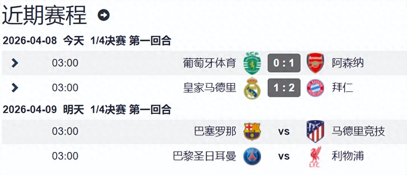 Champions League vòng 1/4 thể hiện sức mạnh tối cao, Arsenal phá vỡ hàng 5 trận thắng của Sporting, Bayern thắng Madrid trên sân khách