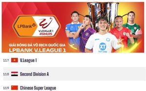 Thống kê đặc biệt về V-League, vượt Trung Quốc và bỏ xa Indonesia, Malaysia
