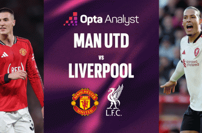 Siêu máy tính dự đoán bất ngờ trận MU vs Liverpool