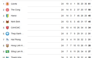 Bảng xếp hạng V-League vòng 25