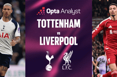 Siêu máy tính dự đoán kết quả đại chiến Liverpool vs Tottenham, 2h00 ngày 16/9