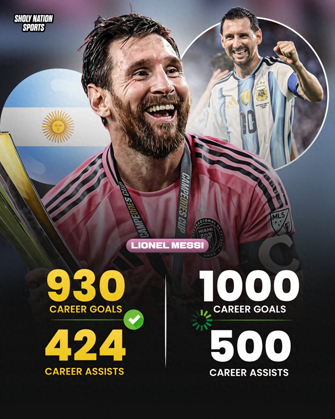 Bàn thắng thứ 930 trong sự nghiệp của Messi! Huyền thoại 39 tuổi lại vượt đỉnh cao, còn bao xa nữa để đạt 1000 bàn và 500 kiến tạo?