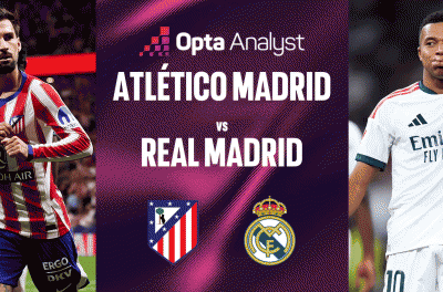 Siêu máy tính chỉ thẳng kết quả bất ngờ Atletico vs Real Madrid tại La Liga