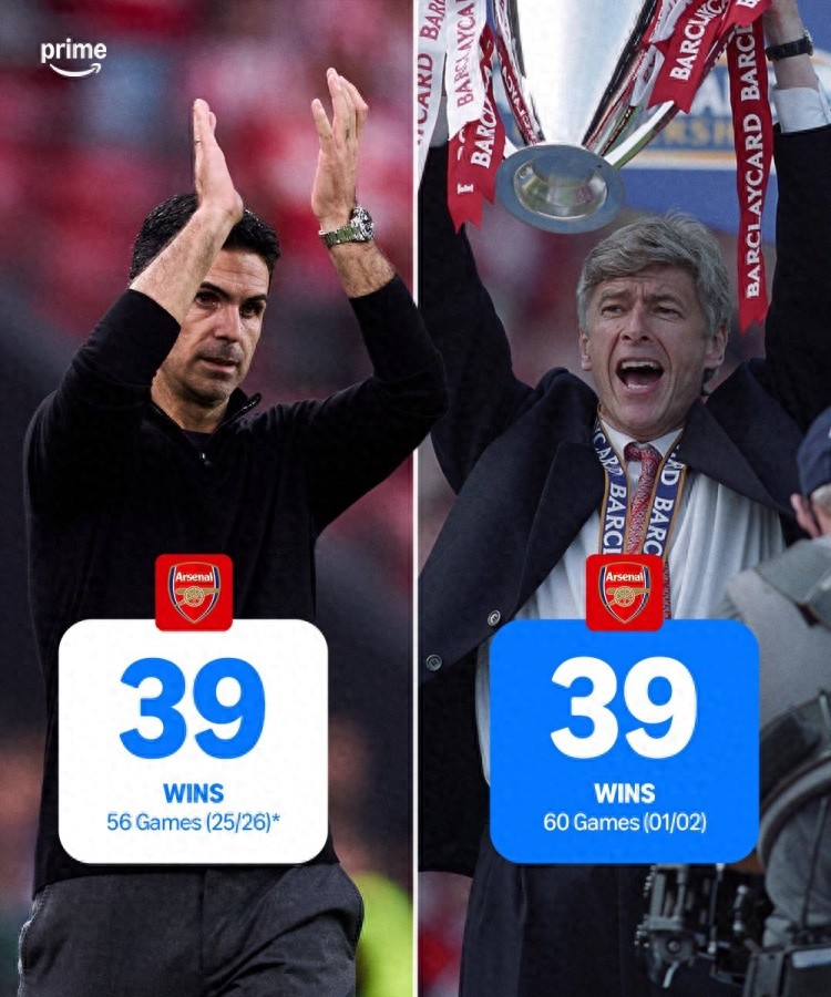 Arsenal thắng Newcastle 1-0, Arteta đạt 39 chiến thắng tại Premier League mùa này, cân bằng kỷ lục lịch sử của Arsenal được tạo ra bởi Wenger.
