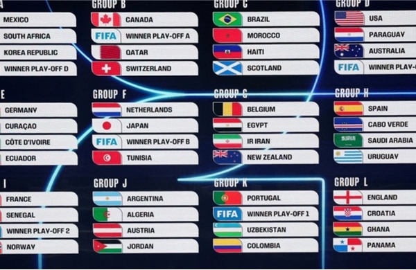 World Cup 2026: Các anh tài hội tụ