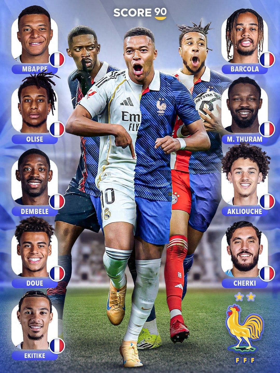 Đội tuyển Pháp là ứng viên số 1 cho chức vô địch World Cup 2026, với 3 bộ ba tiền đạo tổng trị giá 8,55 tỷ euro, chiếm 5 trong top 10 tiền đạo đắt giá nhất.