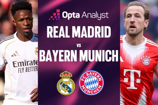Siêu máy tính dự đoán kết quả bất ngờ trận Real Madrid vs Bayern Munich