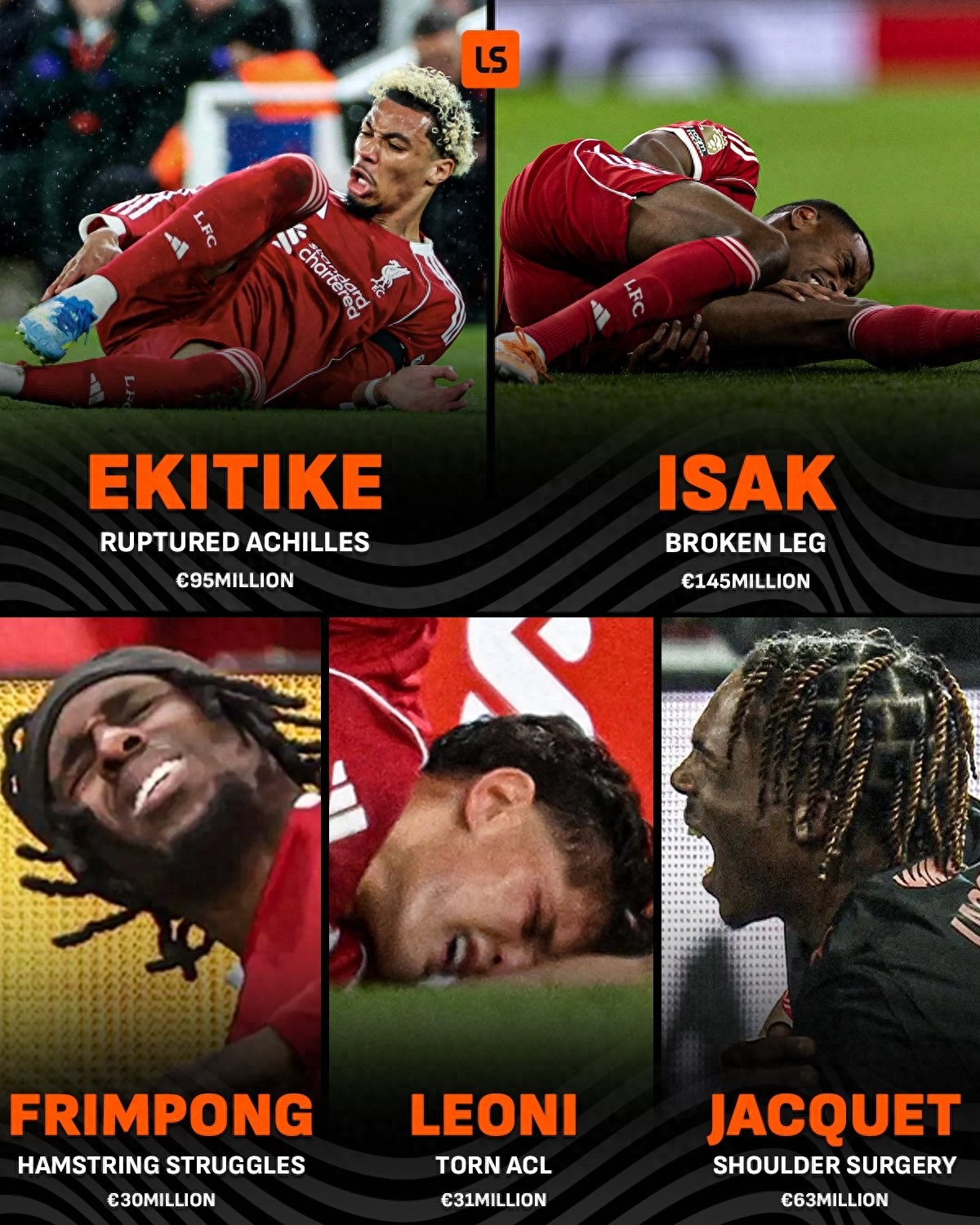 Anfield trở thành trại thương binh cho các tân binh - Liverpool chi 360 triệu euro để ký hợp đồng với 5 cầu thủ mới, tất cả đều gặp chấn thương nghiêm trọng trong mùa giải này.