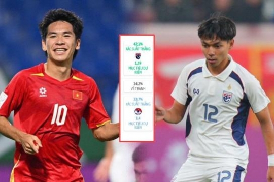 Trực tiếp U23 Việt Nam vs U23 Thái Lan, 14h00 hôm nay 28/3