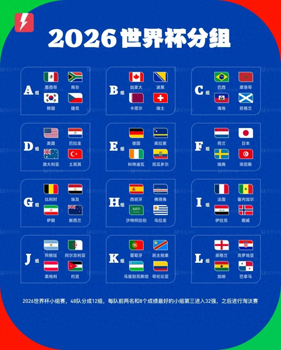 World Cup sắp diễn ra, các đội mạnh có kết quả giao hữu không tốt, thực chất vòng bảng mới là giao hữu thực sự