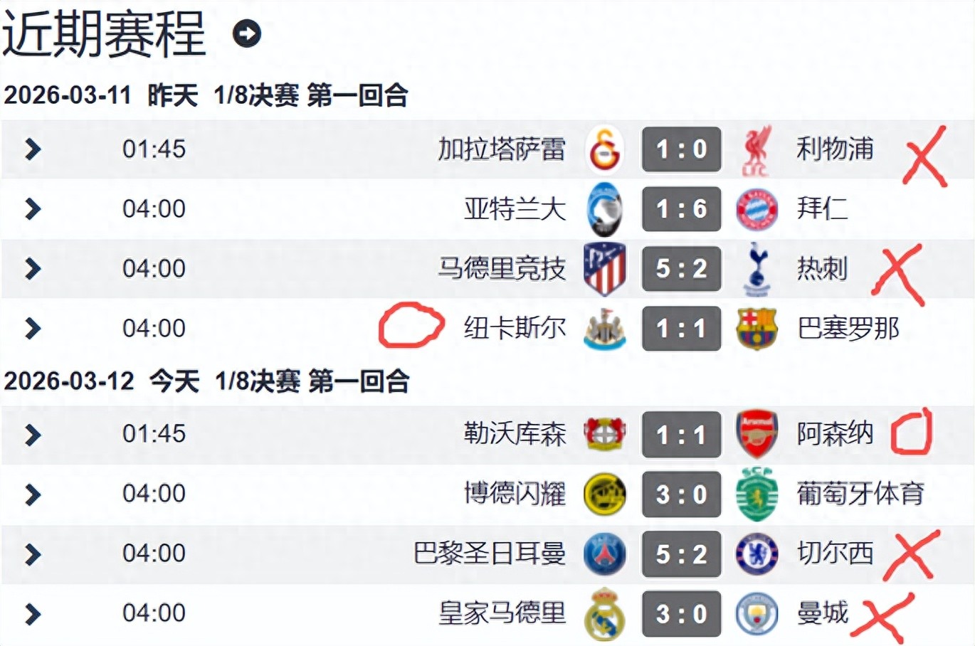 6 đội Premier League thi đấu ở vòng 1/8 Champions League với 2 trận hòa và 4 trận thua, không có chiến thắng; Man City, Chelsea và Tottenham đều thua thảm với 3 bàn.