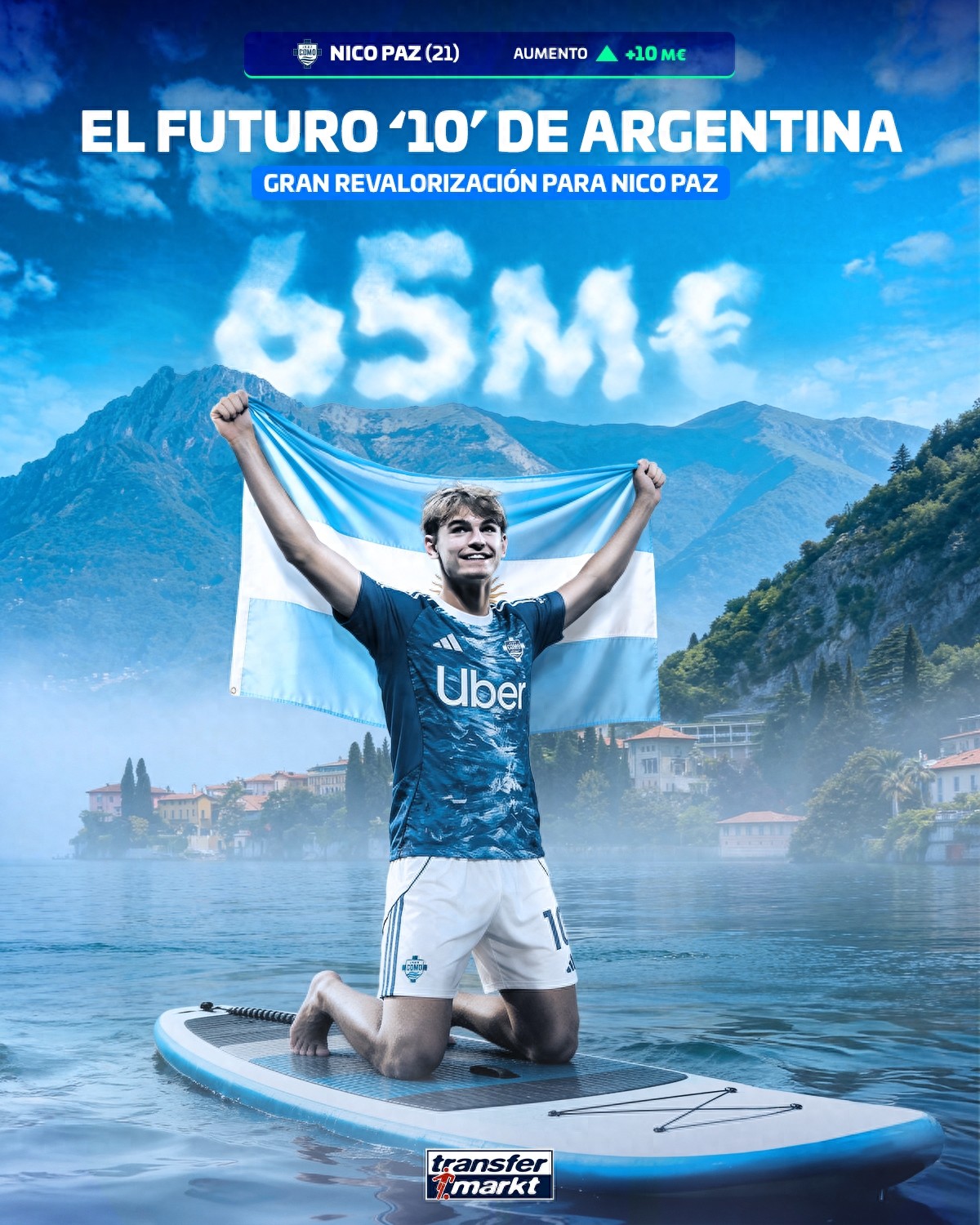 Real Madrid chỉ cần 9 triệu euro để ký hợp đồng với ngôi sao đứng thứ 5 về giá trị ở Serie A, tiền vệ tấn công Argentina 21 tuổi có giá trị 65 triệu euro.