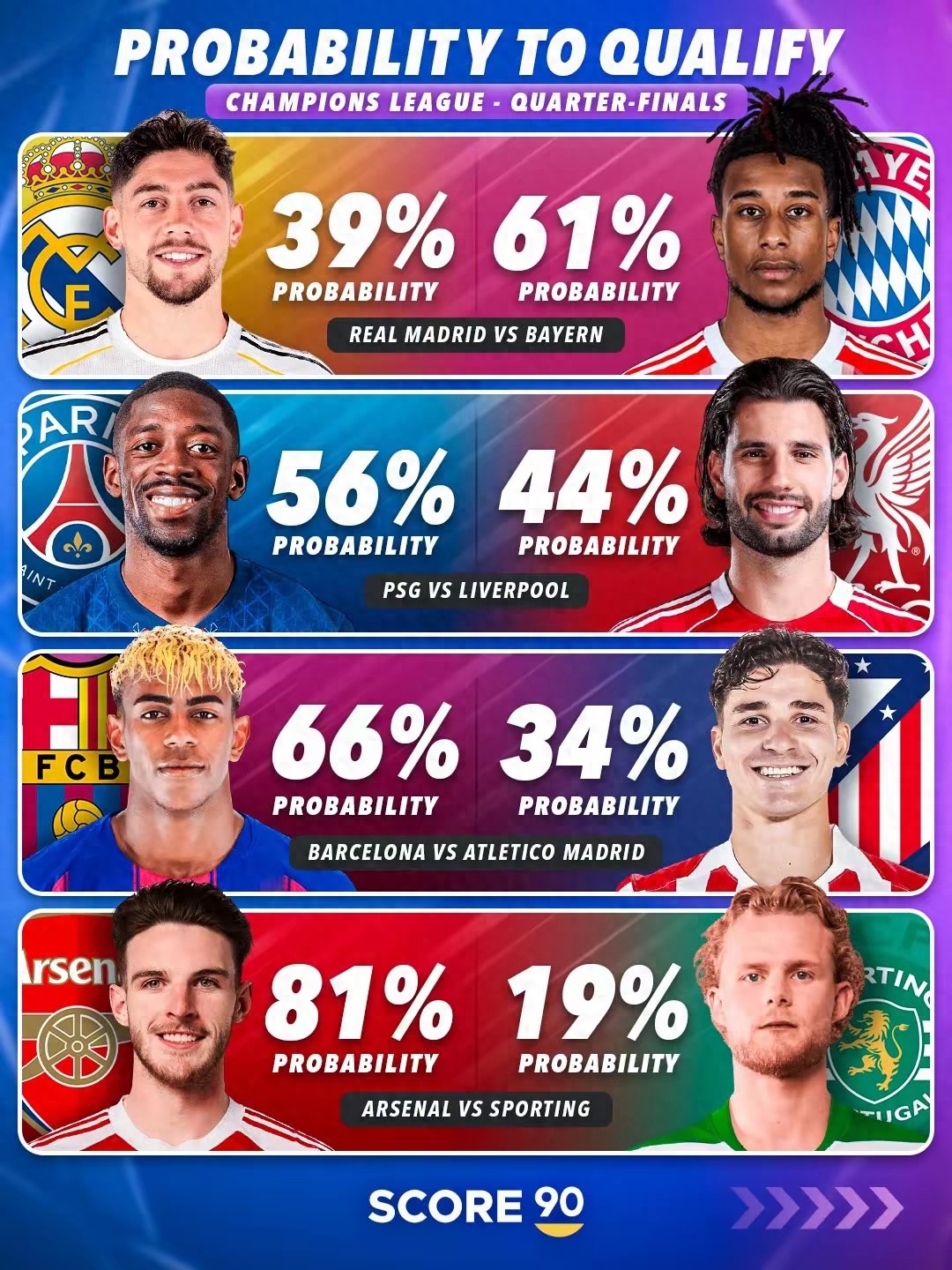 Nhận định của Trấn Tuấn về việc tiến vào vòng 4 đội Champions League: Liverpool chỉ có 30%, Real Madrid không có Courtois sẽ khó khăn hơn, Arsenal ổn định