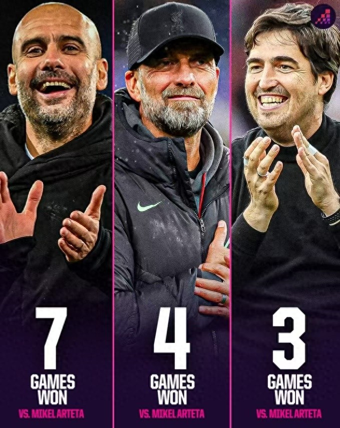 Đứng sau Guardiola và Klopp, Iraola đã ba lần đánh bại Arteta, hai người là bạn thân từ nhỏ.