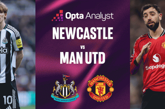 Siêu máy tính chỉ thẳng kết quả bất ngờ trận Newcastle vs MU