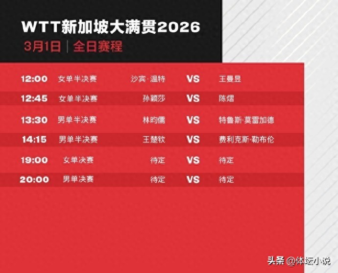 Lịch trình WTT Singapore Grand Slam: Ngày 1/3 quyết định hai chức vô địch, nội dung đơn nữ tranh bao vây, Vương Sở Khâm áp lực lớn