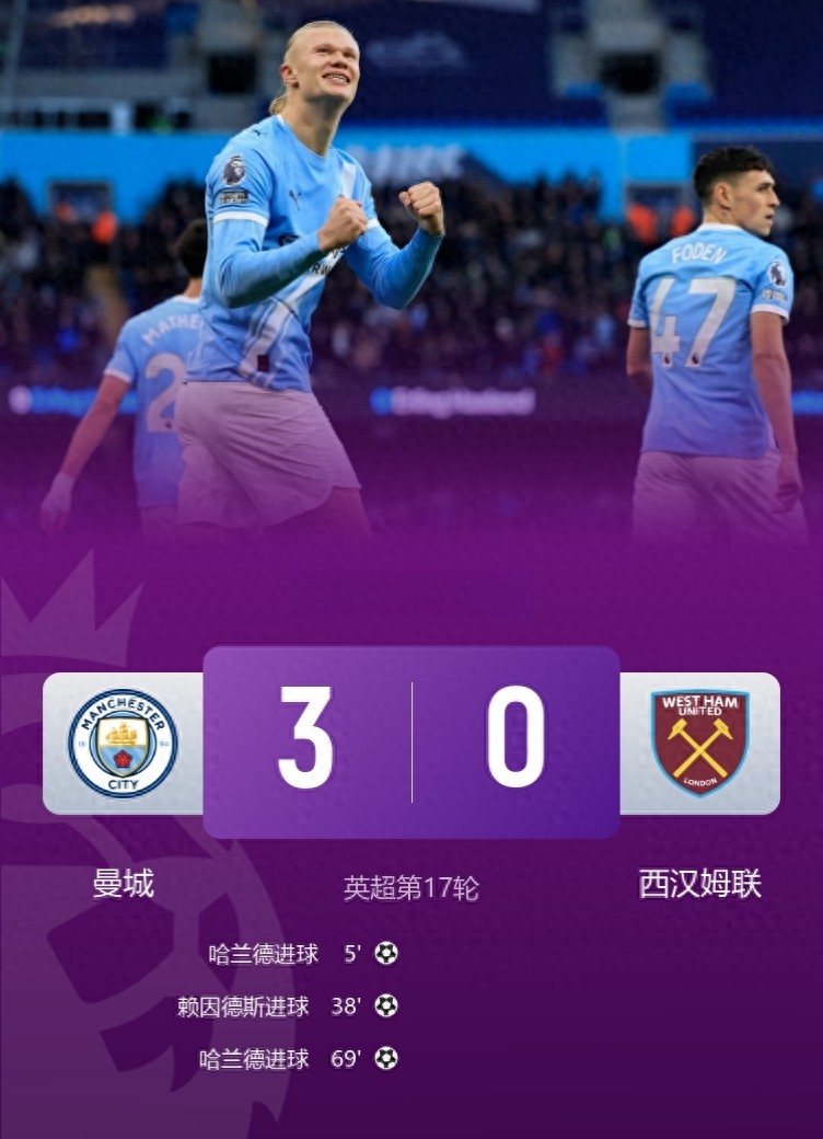 Bốn đội Big6 của Ngoại hạng Anh đã thi đấu xong, Man City thắng đậm, Arsenal &amp; Liverpool thắng nhẹ, Tottenham thua cả trận lẫn người.