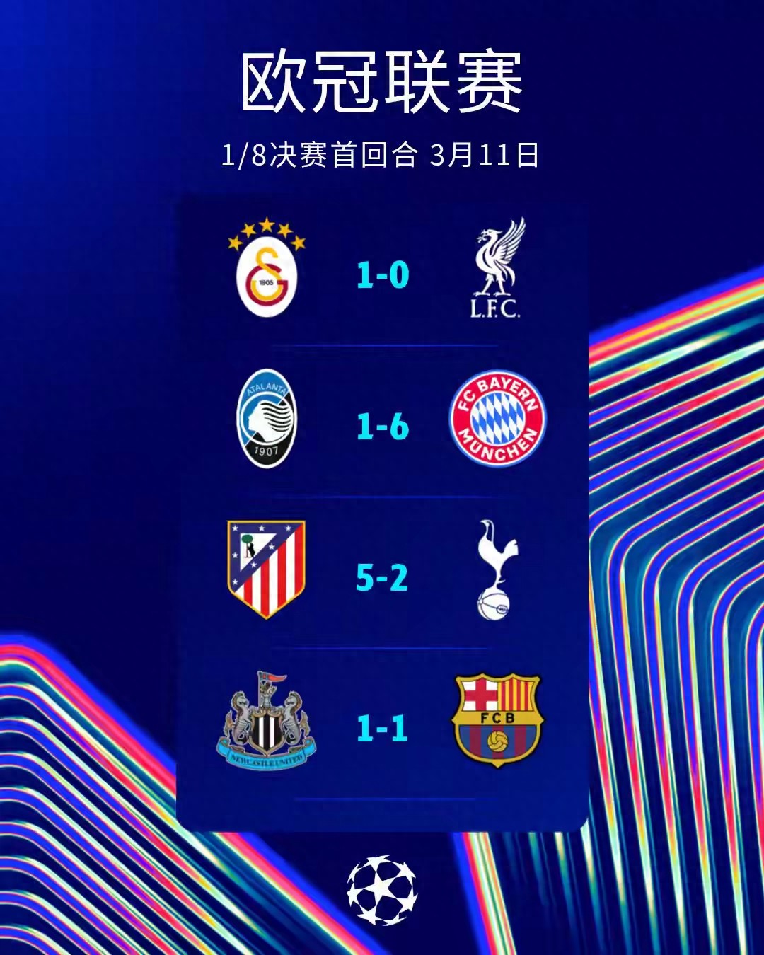 Dự đoán các trận đấu ở vòng 1/4 Champions League: Cuộc chiến lớn giữa Real và Bayern, Paris liên tiếp đối đầu với Liverpool và Chelsea, Atletico Madrid và Arsenal.