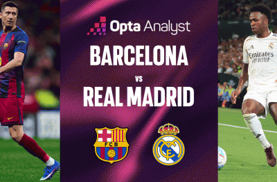 Barcelona vs Real Madrid: Barca vô địch La Liga trong trận El Clasico