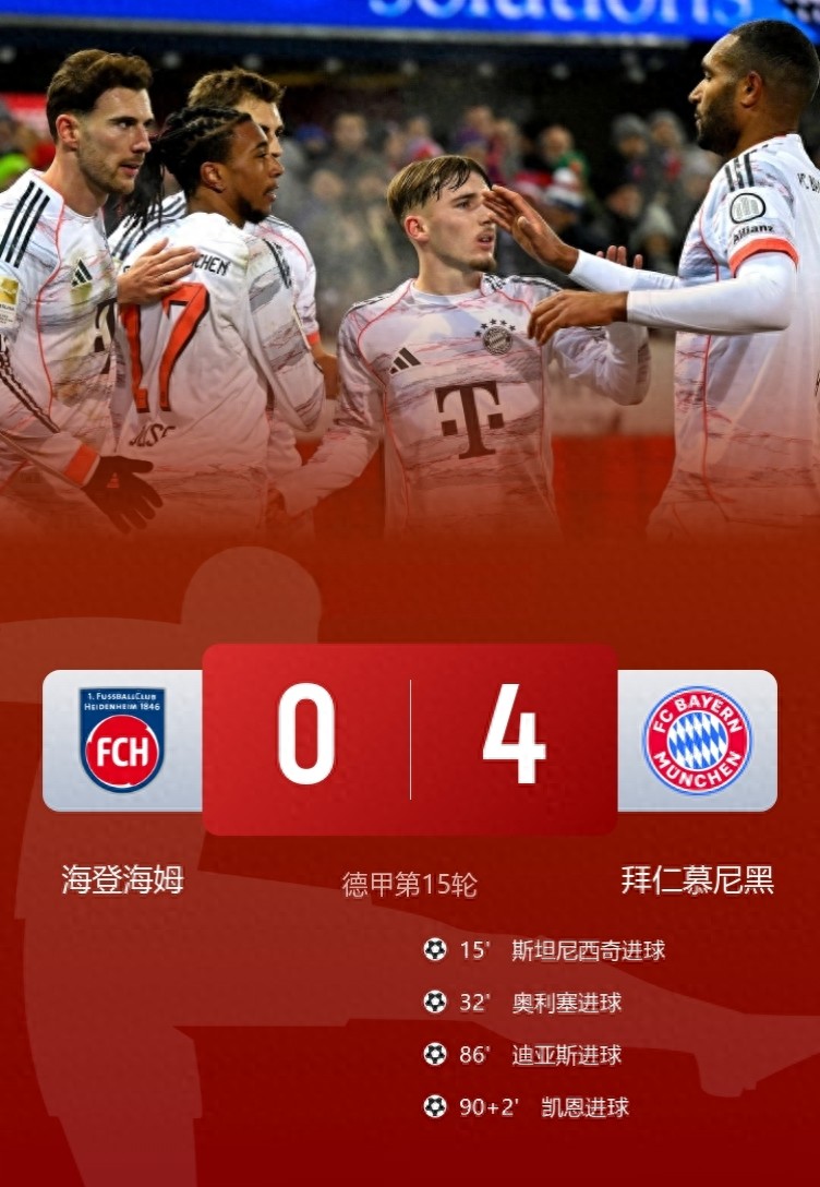 Bayern thắng đậm 4-0, tam tấu Ngoại hạng Anh đều ghi bàn, Kane phá kỷ lục tham gia 100 bàn nhanh nhất lịch sử Bundesliga