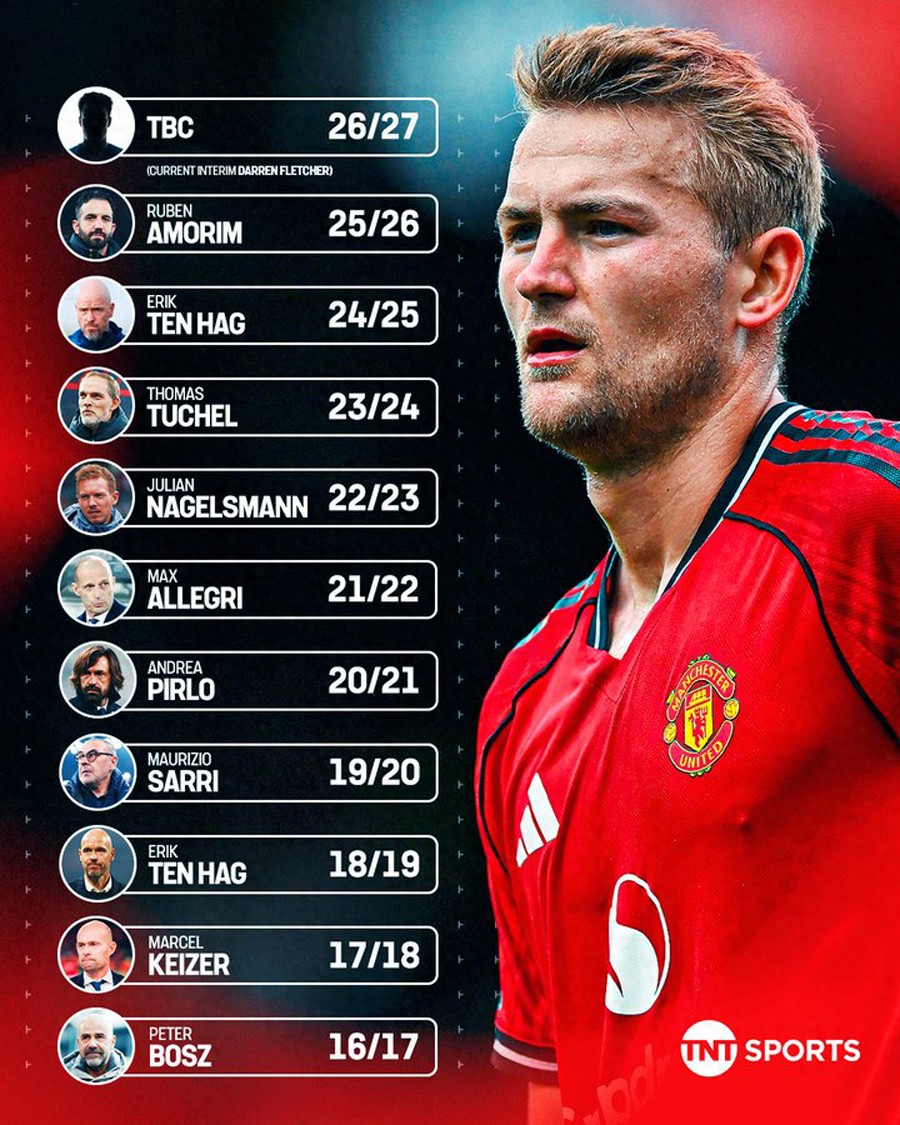 Carrick ra mắt Man United với 3 cầu thủ vắng mặt! Lord Glazer và Rangnick giám sát, sơ đồ 4231 chỉ có 1 vị trí còn bỏ ngỏ