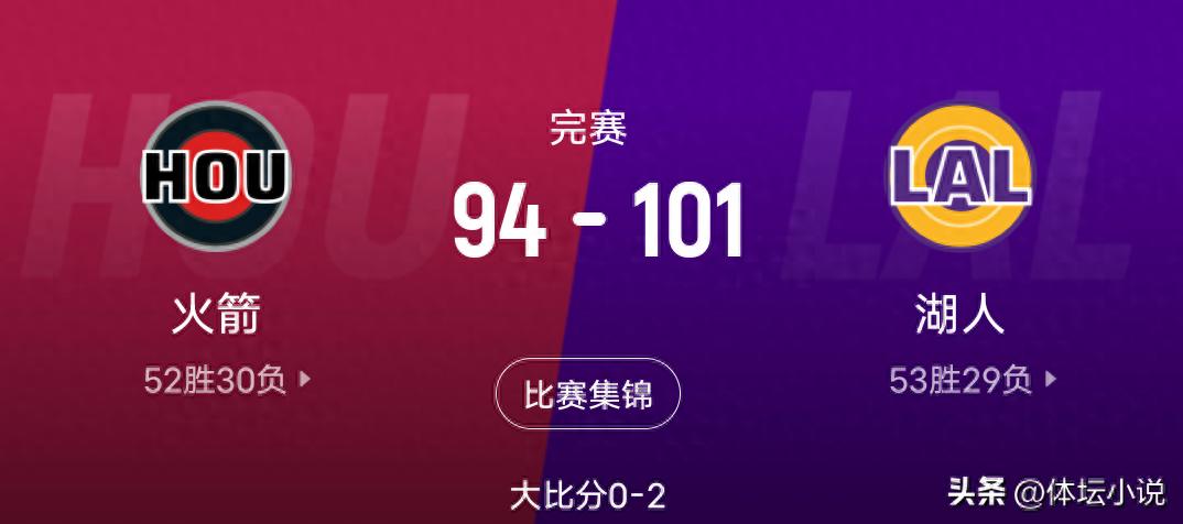 Chiến thắng 101-94 không làm ba đội vui, Rockets có nguy cơ bị loại, Thunder và Suns không hài lòng