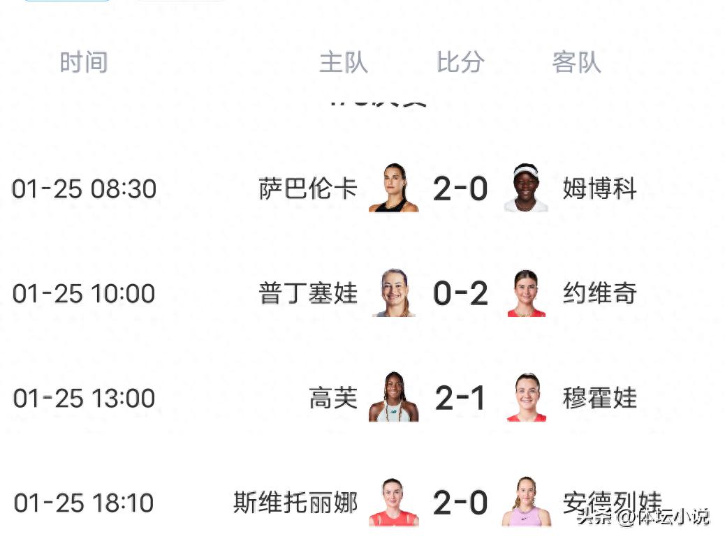 Bản tin Australian Open: Bốn tay vợt nữ lọt vào tứ kết, ngôi sao 18 tuổi thắng áp đảo 6-0, hạt giống số 8 gây sốc, Vương Tân Vu gặp khó khăn