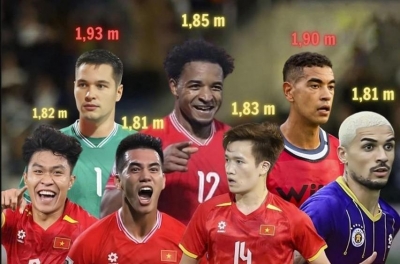 Truyền thông Indonesia phát sốt với chiều cao của ĐT Việt Nam