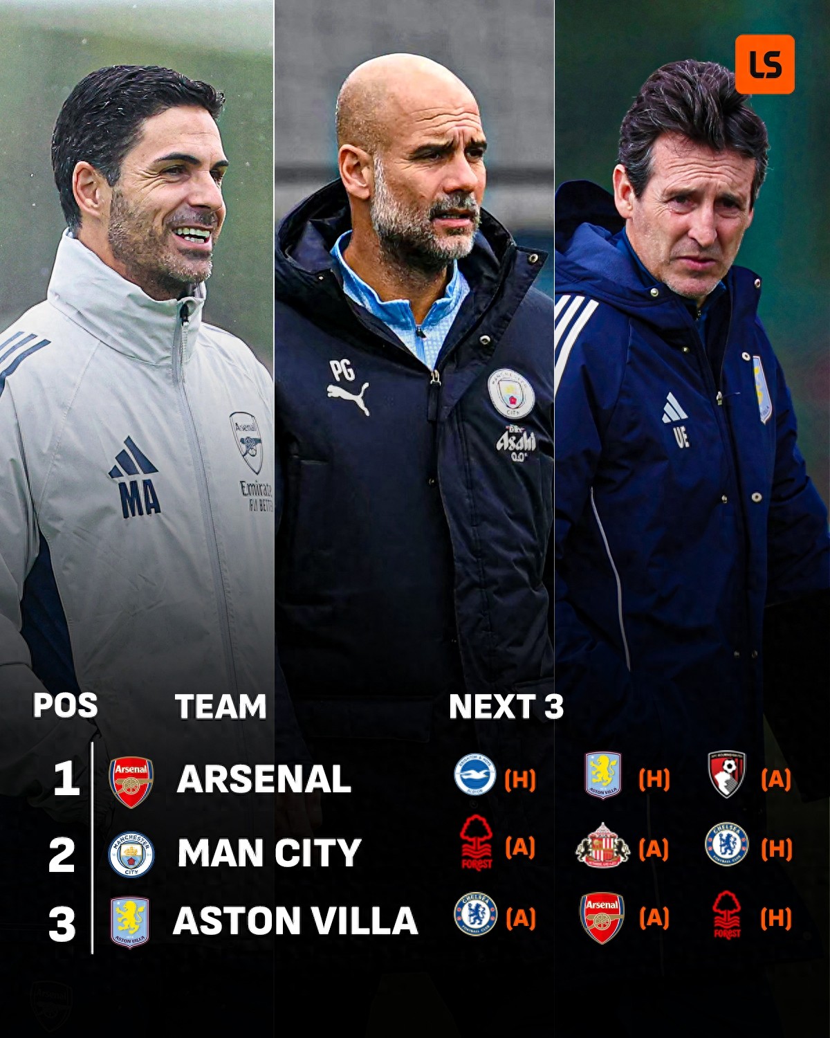 Lịch thi đấu 3 trận tới của 3 đội đầu bảng Ngoại hạng Anh: Arsenal gặp Villa, Man United đối đầu Chelsea, Villa liên tiếp đối mặt thử thách khó khăn