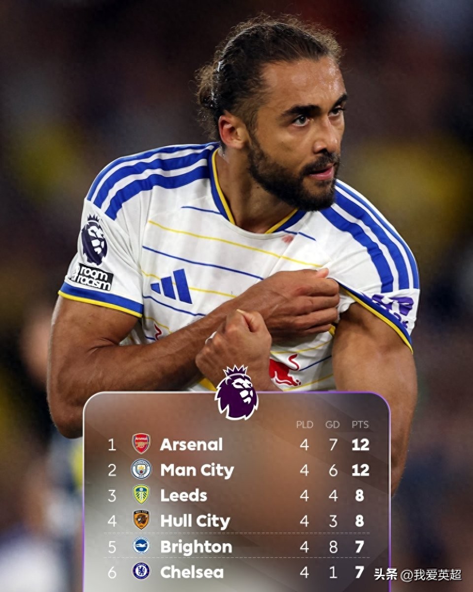 Ngoại hạng Anh không có đội yếu? Hai đội đen tối bất bại sau 4 vòng lọt vào top 4! Man United chỉ đứng thứ 13, Tottenham suýt rơi vào khu vực xuống hạng.