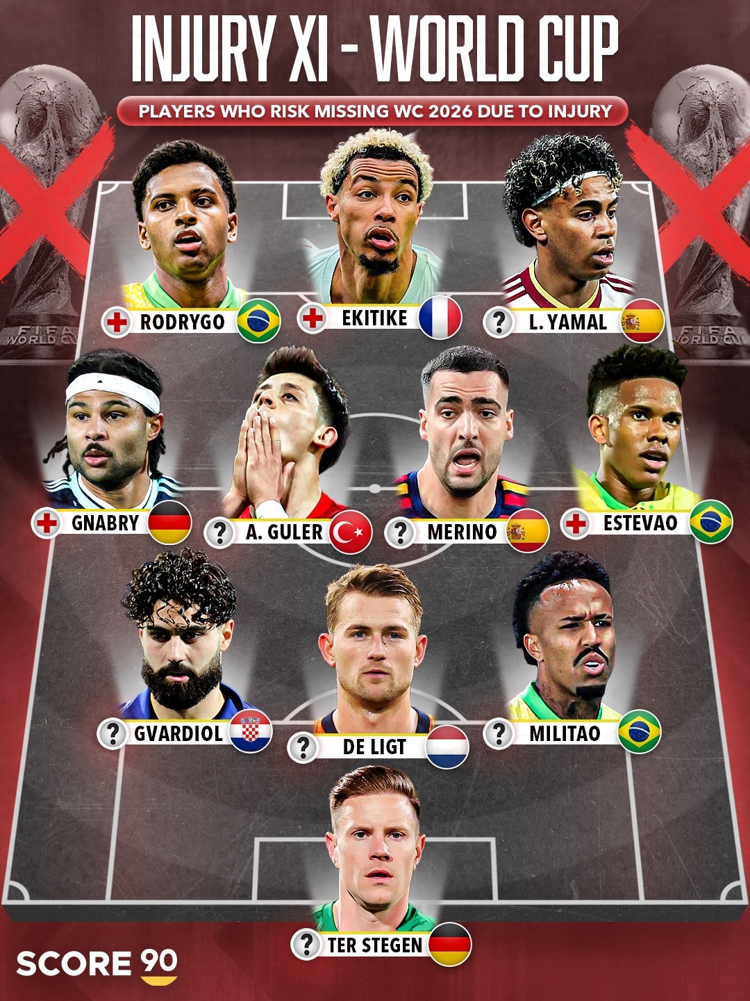 Năm World Cup, chấn thương dữ dội như hổ, nhiều ngôi sao bị tổn thương nghiêm trọng không thể tham dự World Cup Mỹ-Canada-Mexico.