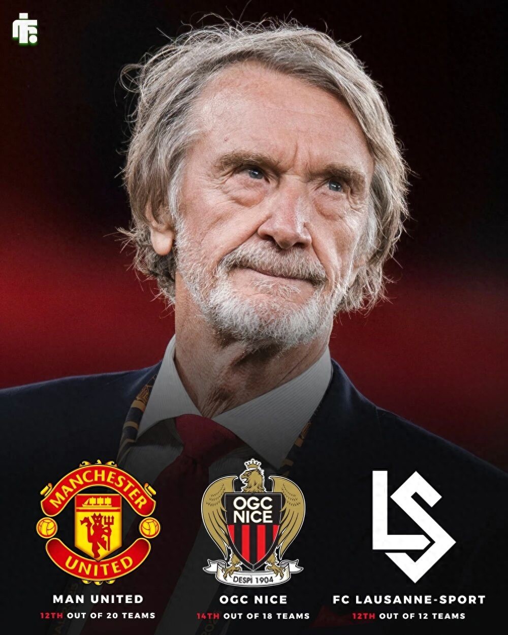 Manchester United khó lòng hồi sinh nếu không đổi chủ! Ratcliffe điều hành bóng đá thiên về tài chính, ba CLB đều sa sút
