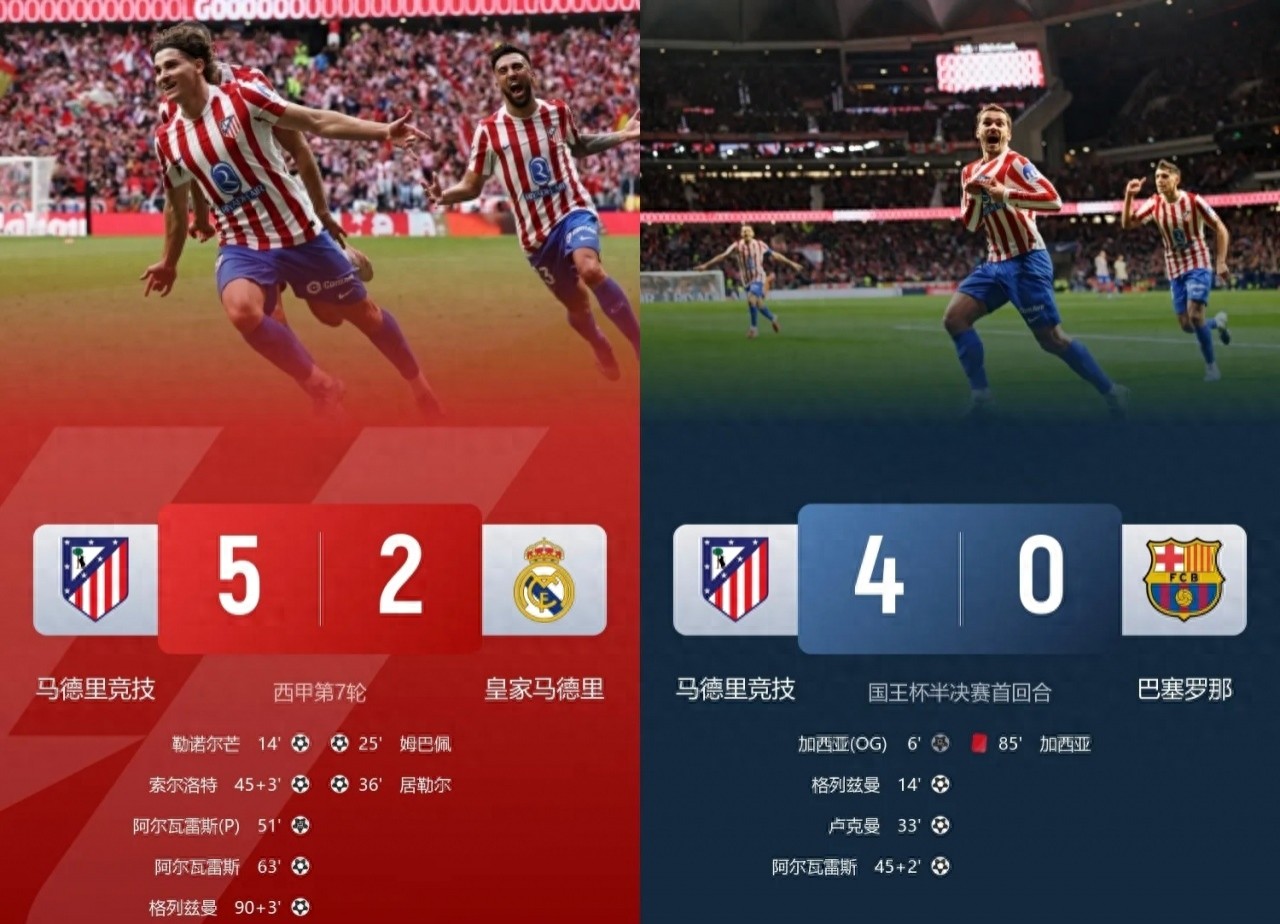 Atlético Madrid trở thành "dao thần" số một! Atlético thắng Real 5-2, đánh bại Barcelona 4-0 nhưng ở La Liga lại kém Real và Barcelona đến 12 điểm.